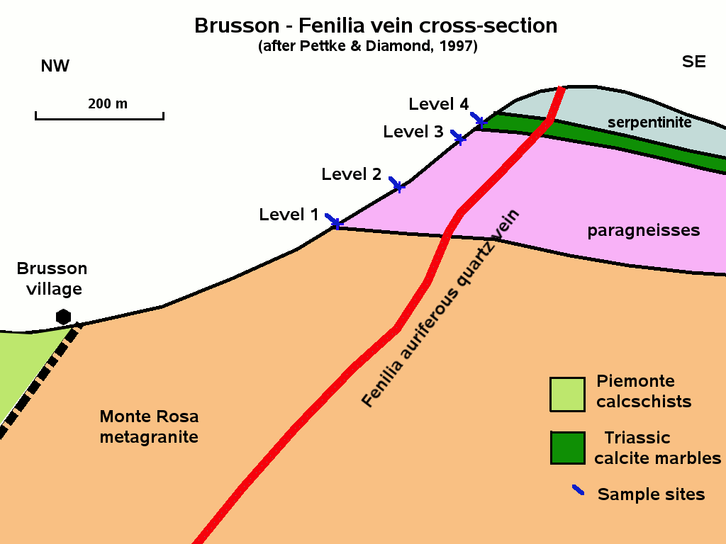 brusson geology
      section