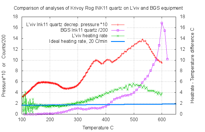 lviv and bgs comparison sample ink11, krivoy rog