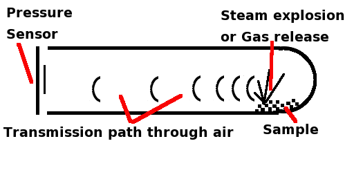 sound path diagram