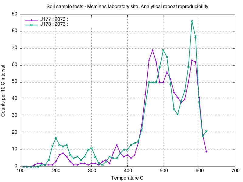 analytical reproducibility of
      McMinns sample