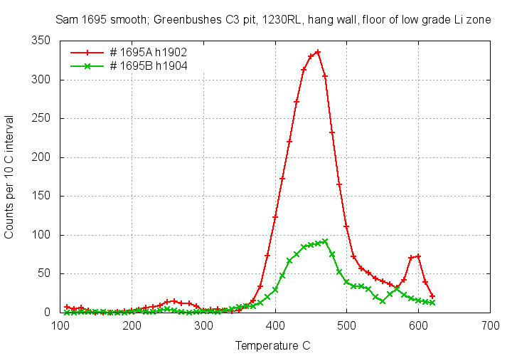 decrepitation results 1695
