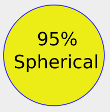 95% sperical volume is not really visible