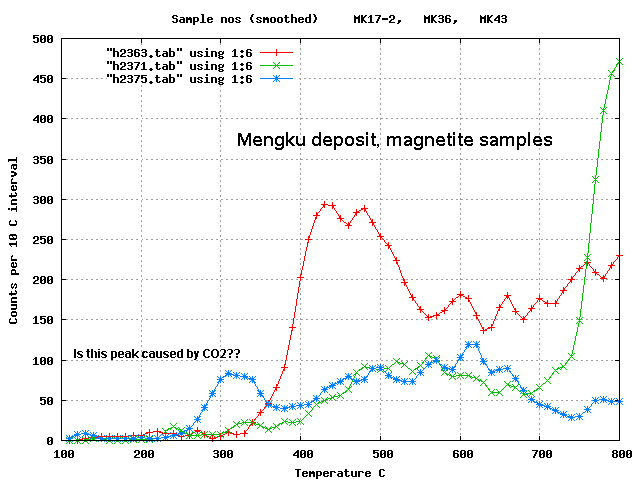 decrepitation of mengku magnetite samples