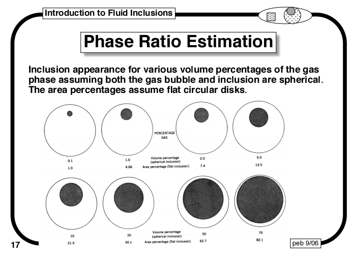 volume estimation of fluid inclusion
      phases