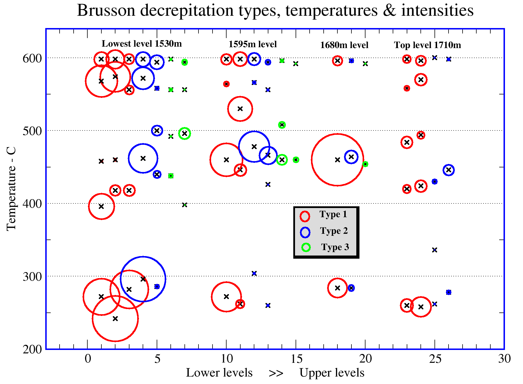 brusson all data
      bubble plot