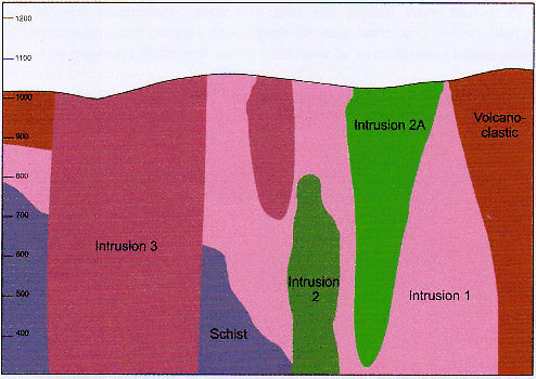 kisladag section showing intrusions