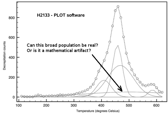 h2133 using plot 8 populations