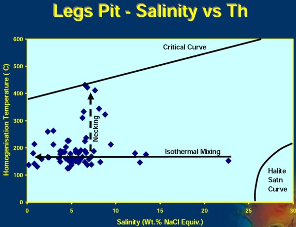 legs salinity plot