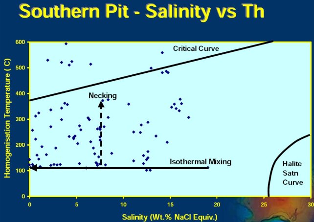 southern pit salinity plot